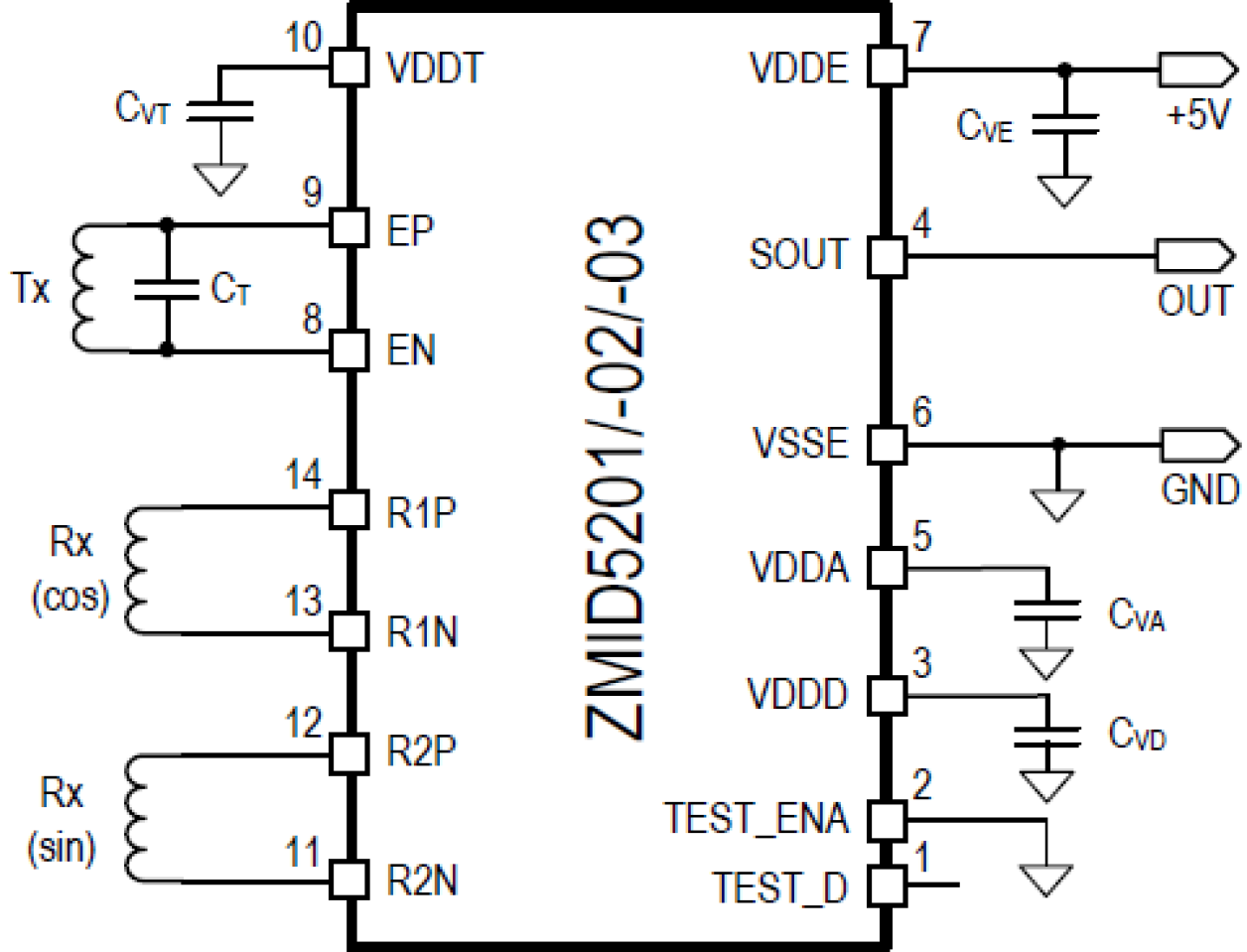 ZMID5203 - Inductive Position Sensor IC | Renesas